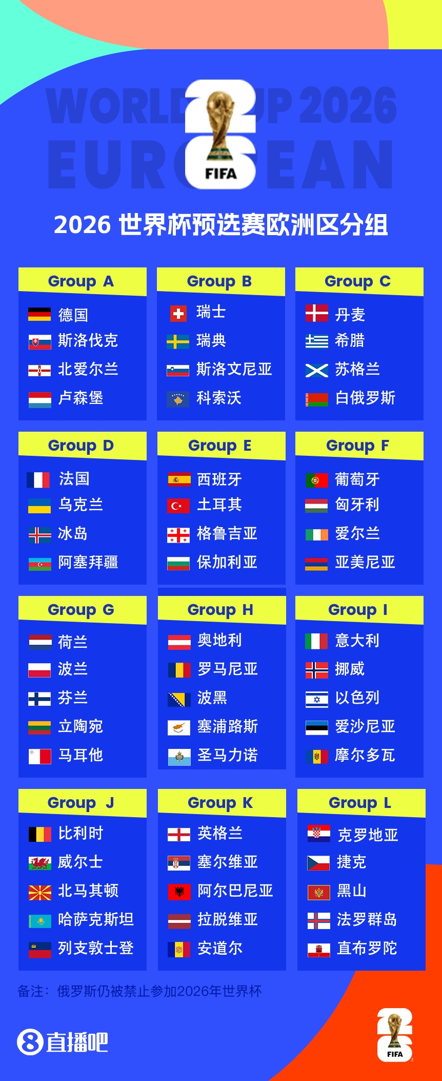 世预赛欧洲区分组：葡萄牙好签，意大利挪威同组，法国乌克兰同组
